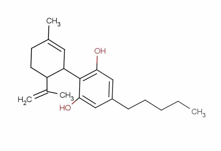 Cbd Benefits molecule