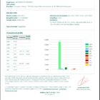 White mist lab analysis